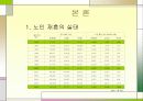 (노인복지) 노인의 재혼에 대한 실태와 문제점 및 노인복지 방안(2007년 우수 추천 레포트 선정) 5페이지