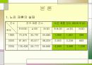 (노인복지) 노인의 재혼에 대한 실태와 문제점 및 노인복지 방안(2007년 우수 추천 레포트 선정) 6페이지