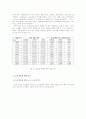 (노인복지) 노인의 재혼에 대한 실태와 문제점 및 노인복지 방안(2007년 우수 추천 레포트 선정) 3페이지