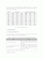 노인 재혼의 개념과 특징, 실태, 현황, 문제점, 노인 재혼문제 개선 방안(2007년 우수 추천 레포트 선정) 5페이지