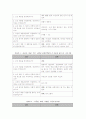 노인 재혼의 개념과 특징, 실태, 현황, 문제점, 노인 재혼문제 개선 방안(2007년 우수 추천 레포트 선정) 7페이지