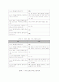 노인 재혼의 개념과 특징, 실태, 현황, 문제점, 노인 재혼문제 개선 방안(2007년 우수 추천 레포트 선정) 8페이지