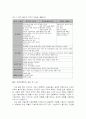 한국적 공정성 이론화를 위한 서설적 작업: 탄핵 관련 한국언론학회 보고서 비판을 중심으로 12페이지