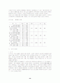 학교 통폐합의 포괄적 접근방법과 통폐합에 따른 비용-수익 분석 36페이지