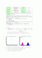 수학적 개념형성과 학생중심 구성적 활동을 돕는 열린학습자료의 개발 5페이지