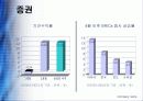[재무관리] 부의 관리 4페이지