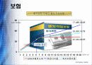 [재무관리] 부의 관리 6페이지