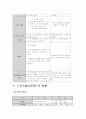 노인수발보험제도 6페이지