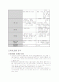 노인수발보험제도 7페이지