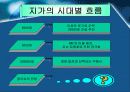 [투자론] 자산가격 변동 추세 11페이지
