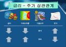 [투자론] 자산가격 변동 추세 14페이지