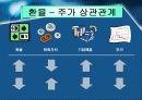 [투자론] 자산가격 변동 추세 15페이지