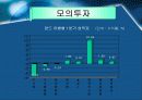 [투자론] 자산가격 변동 추세 17페이지