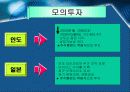 [투자론] 자산가격 변동 추세 19페이지