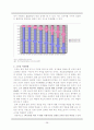 [게임산업] 게임과 엔터테인먼트  - 시장동향, 현황, 규모, 동향 및 전망, 문화, 정책 등 자세한 정리 39페이지