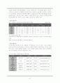 [게임산업] 게임과 엔터테인먼트  - 시장동향, 현황, 규모, 동향 및 전망, 문화, 정책 등 자세한 정리 48페이지