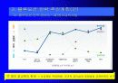 블루오션 전략 추진계획(안) 9페이지