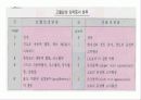 고혈압성 망막증 9페이지