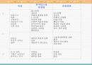 노화와 신체적 변화 48페이지