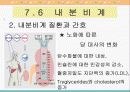 노화와 신체적 변화 55페이지