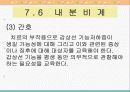 노화와 신체적 변화 75페이지