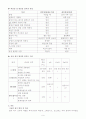 [논문] COPD 대상자 CASE STUDY 9페이지