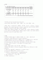 [논문] COPD 대상자 CASE STUDY 11페이지