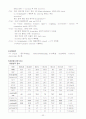 [논문] COPD 대상자 CASE STUDY 22페이지