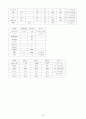 [논문] COPD 대상자 CASE STUDY 23페이지