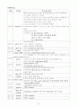 [논문] COPD 대상자 CASE STUDY 24페이지