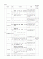 [논문] COPD 대상자 CASE STUDY 25페이지
