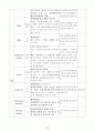[논문] COPD 대상자 CASE STUDY 26페이지