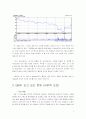 GM의 내, 외부적 위기 및 그에대한 대응과 그 미래에 대한 조사 4페이지