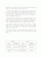 GM의 내, 외부적 위기 및 그에대한 대응과 그 미래에 대한 조사 9페이지