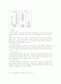 인터넷전자상거래의 소비자 구매행동요인이 구매태도 및 구매의도에 미치는 영향 31페이지
