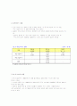 몽골 IT산업에 대한 현황분석과 한국 기업의 진출 전략 7페이지