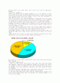장애인의 성에 관한 욕구 및 권리와 외국의 사례들 10페이지