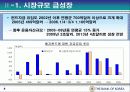 헤지 펀드의 투자 형태 및 시장 규모와 영향력 9페이지