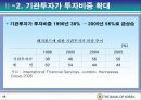 헤지 펀드의 투자 형태 및 시장 규모와 영향력 12페이지