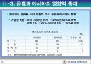 헤지 펀드의 투자 형태 및 시장 규모와 영향력 13페이지