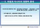 헤지 펀드의 투자 형태 및 시장 규모와 영향력 14페이지