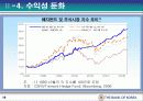 헤지 펀드의 투자 형태 및 시장 규모와 영향력 16페이지