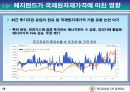 헤지 펀드의 투자 형태 및 시장 규모와 영향력 18페이지