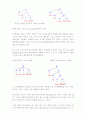 핵계층 이론(X' theory)의 성립배경과 그 장점 2페이지