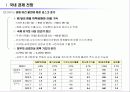 [유통관리]2007  유통업 산업전망 (A+리포트) 3페이지