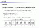 [유통관리]2007  유통업 산업전망 (A+리포트) 11페이지