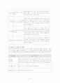 [교육공학]영아기의 애착행동 21페이지