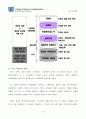 평가 및 보상 제도가 기업에 미치는 영향 - 삼성건설의 평가 및 보상 제도를 통한 인재 확보 방안 21페이지