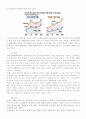 한미FTA와 농업개방 찬성론 9페이지