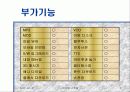 엑셀과 파워포인트 기초와 실습 (파워포인트 부분 - 셀프리포트, 현장실습) 5페이지